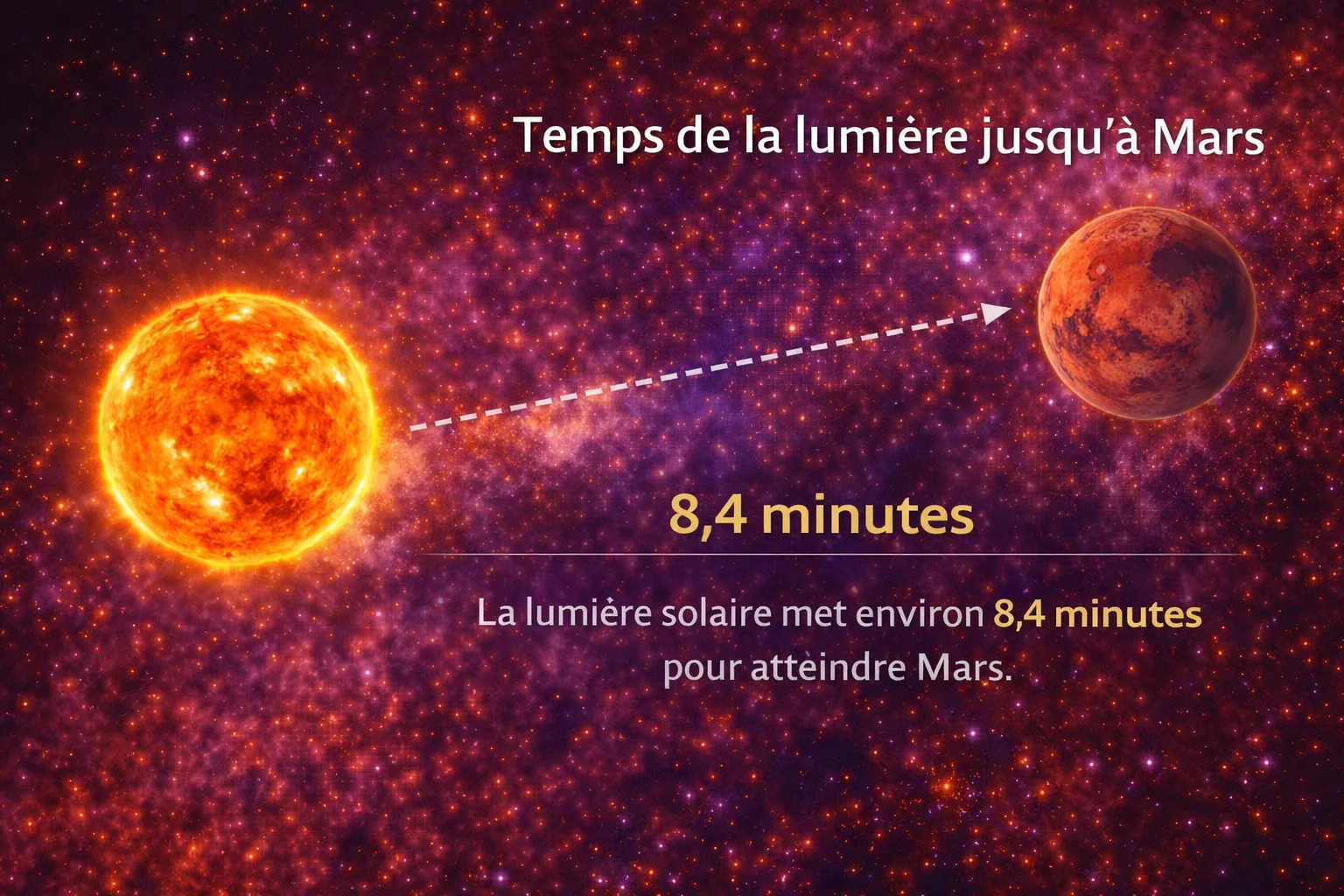 Temps de lumière jusqu’à Mars
